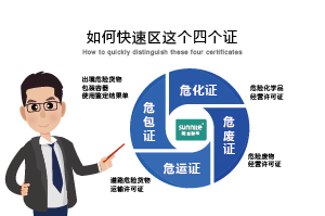 如何快速區分危化證、危廢證、危運證、危包證呢?