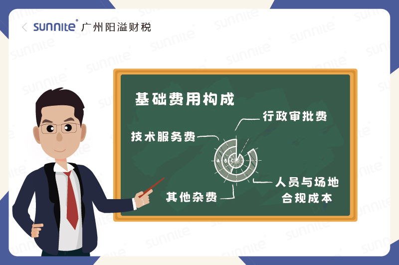 危化證基礎(chǔ)費(fèi)用構(gòu)成錢(qián)花在哪了